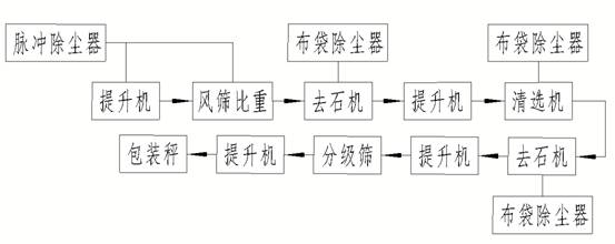 工藝 路線(xiàn).jpg